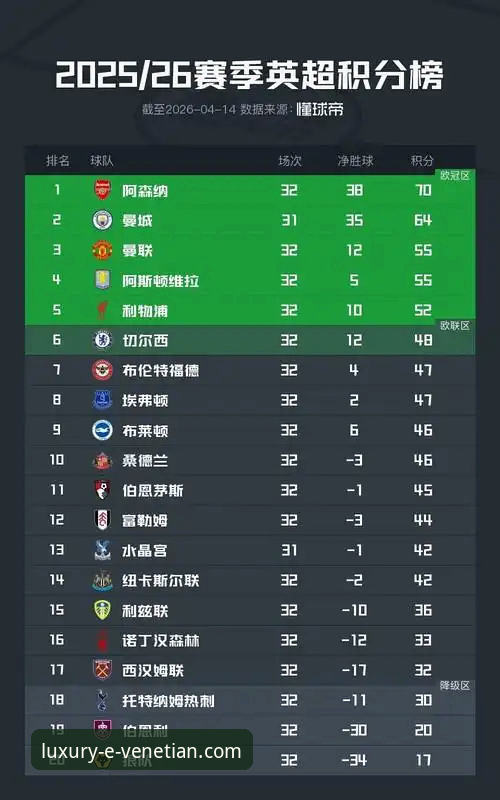 英超五月积分榜深度解析:阿森纳领跑背后的数据密码